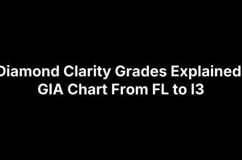 Diamond Clarity Grades Explained: GIA Chart From FL to I3