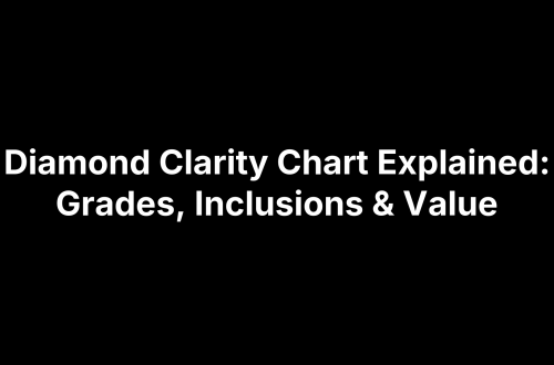 Diamond Clarity Chart Explained: Grades, Inclusions & Value